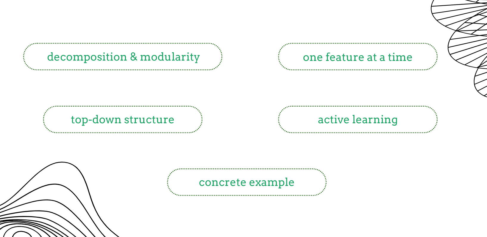 Design methodology principles